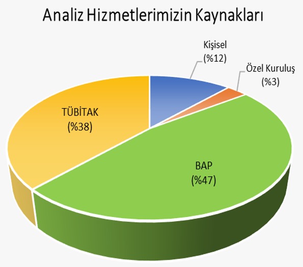 Analiz Hizmetlerimizin Kaynakları